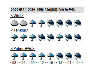 weather20220222b.jpg